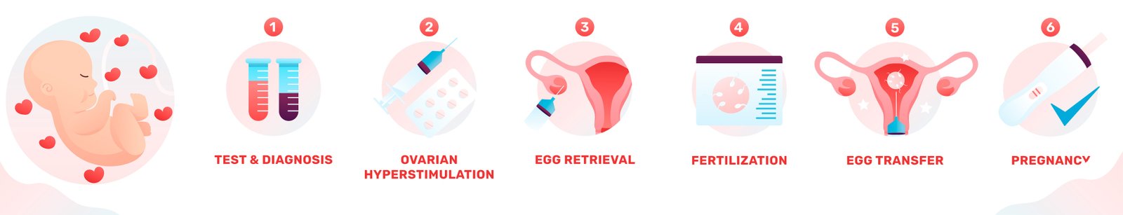 IVF/Fertility
